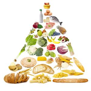 Rééquilibrage alimentaire et perte de poids